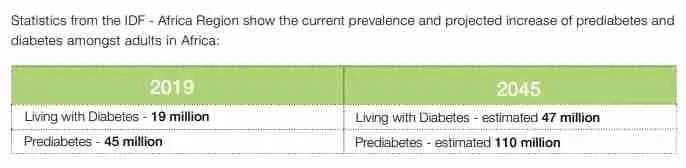 DIABETIC PREVALENCE IN AFRICA